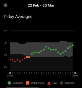 Is your wearable a lie detector or something that might just save your life