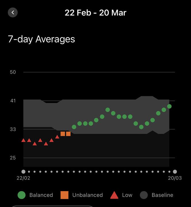 Is your wearable a lie detector or something that might just save your life